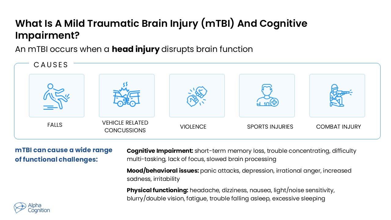 A graphical representation of a traumatic brain injury