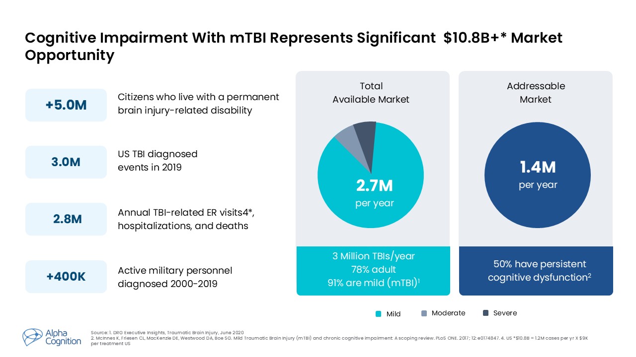 A graphical representation of a traumatic brain injury