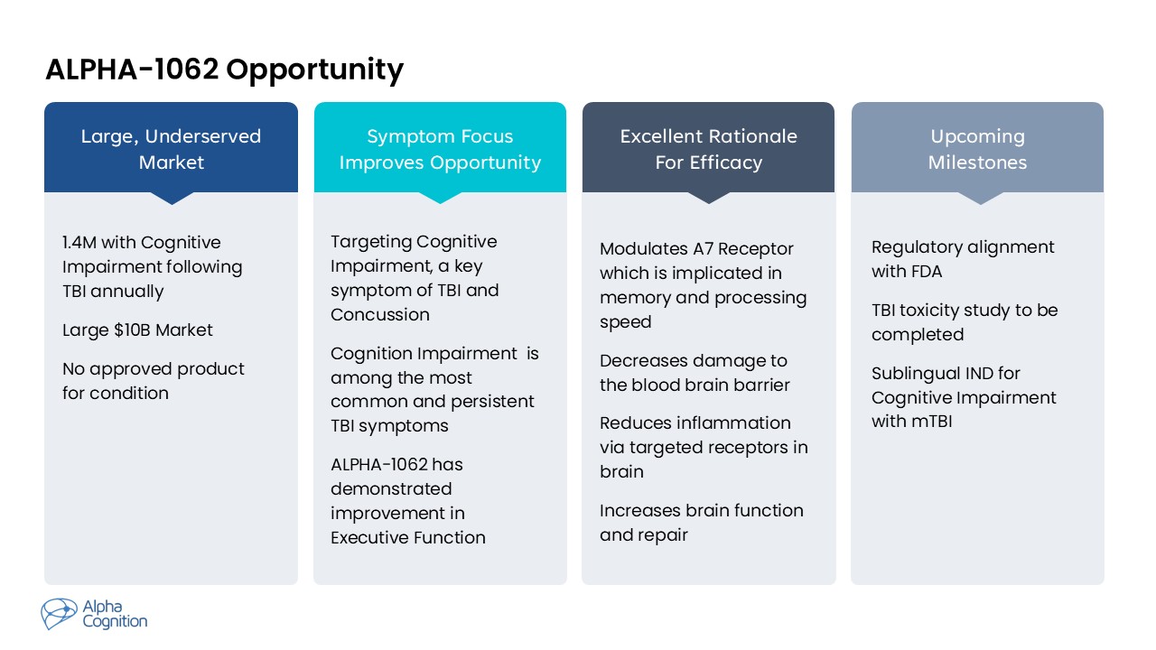 A graphical representation of a traumatic brain injury